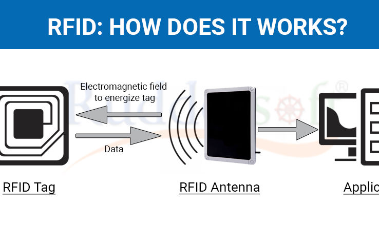 RFID là gì? RFID hoạt động như thế nào?
