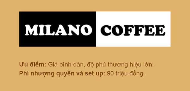 Chuỗi cafe Milano