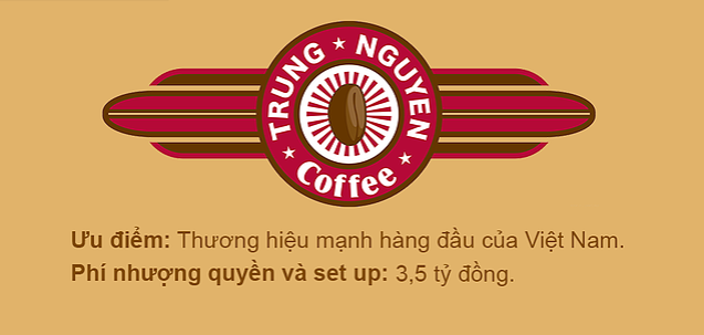 Chuỗi cafe Trung Nguyên